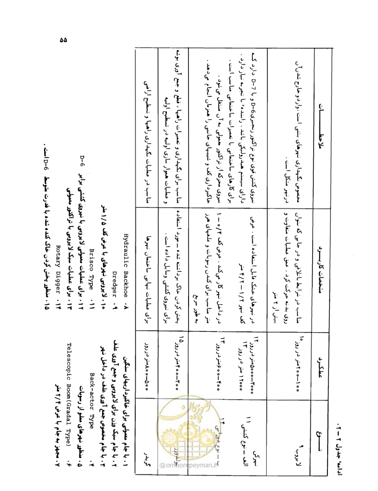 صفحه 56 از 132