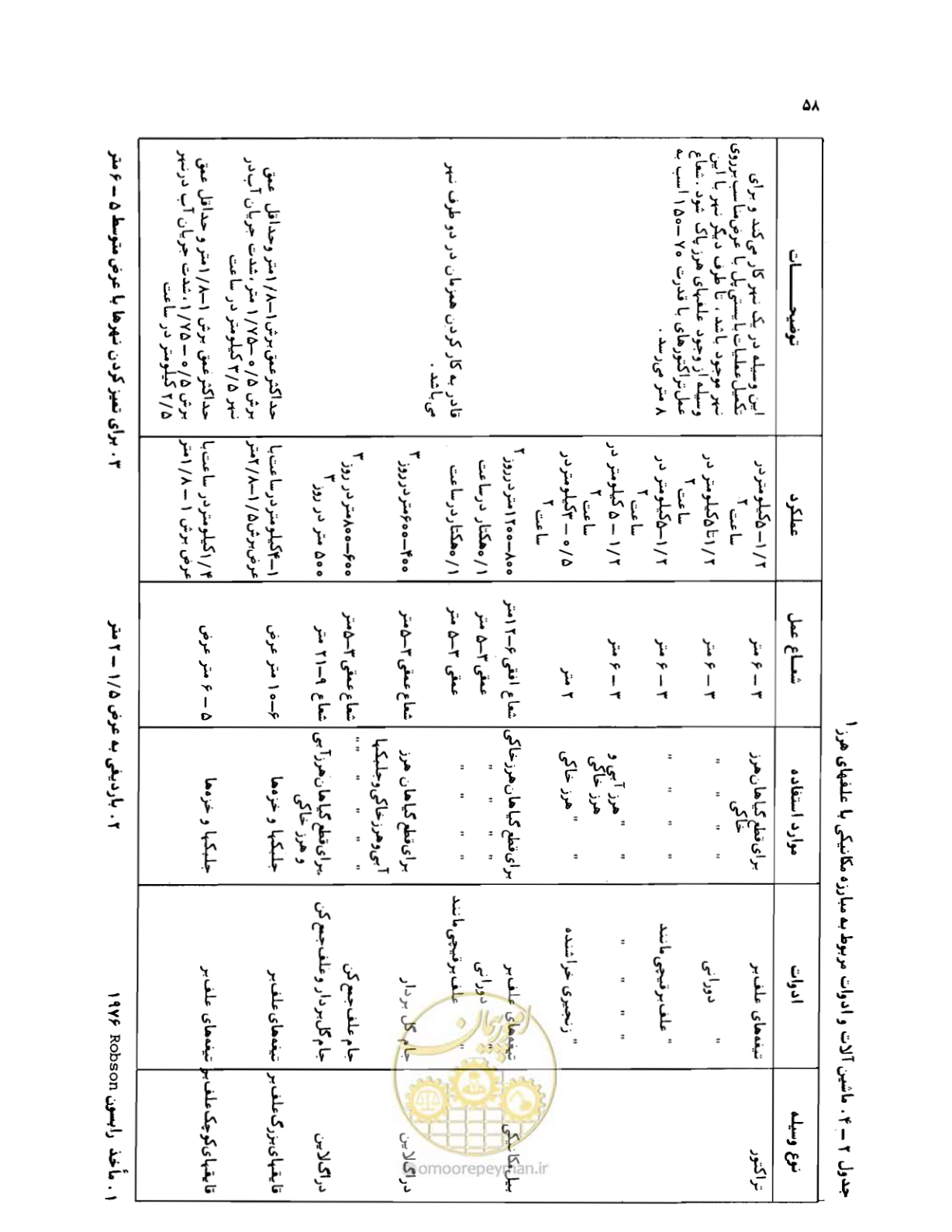 صفحه 59 از 132