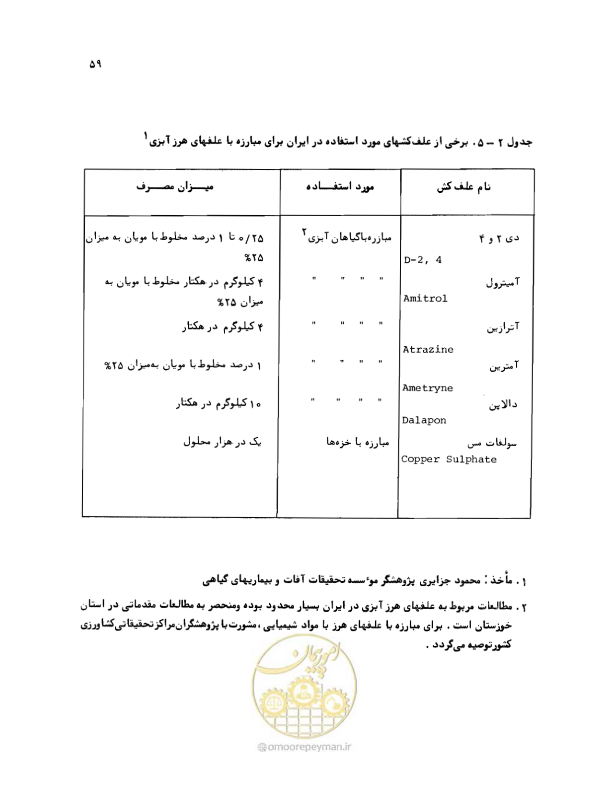 صفحه 60 از 132