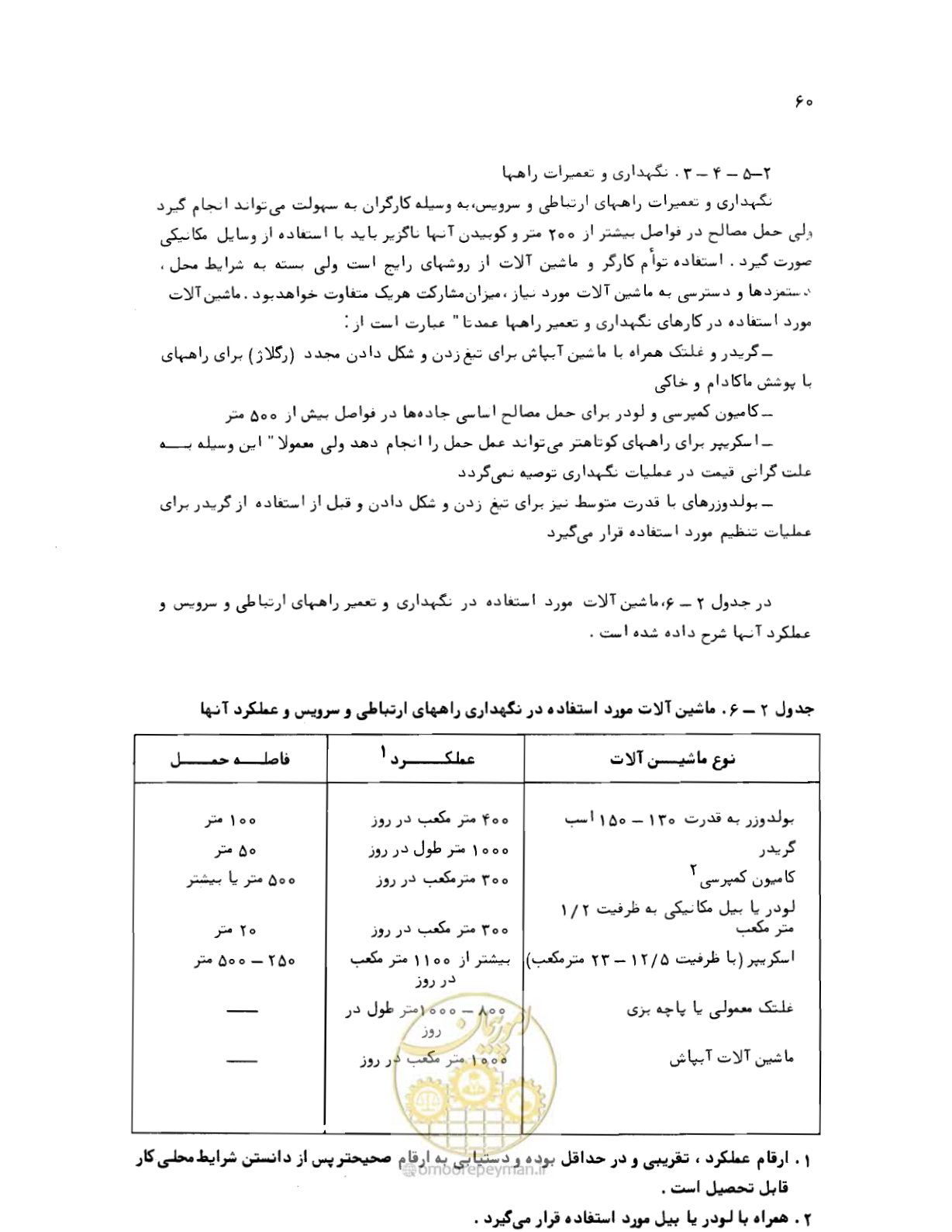 صفحه 61 از 132
