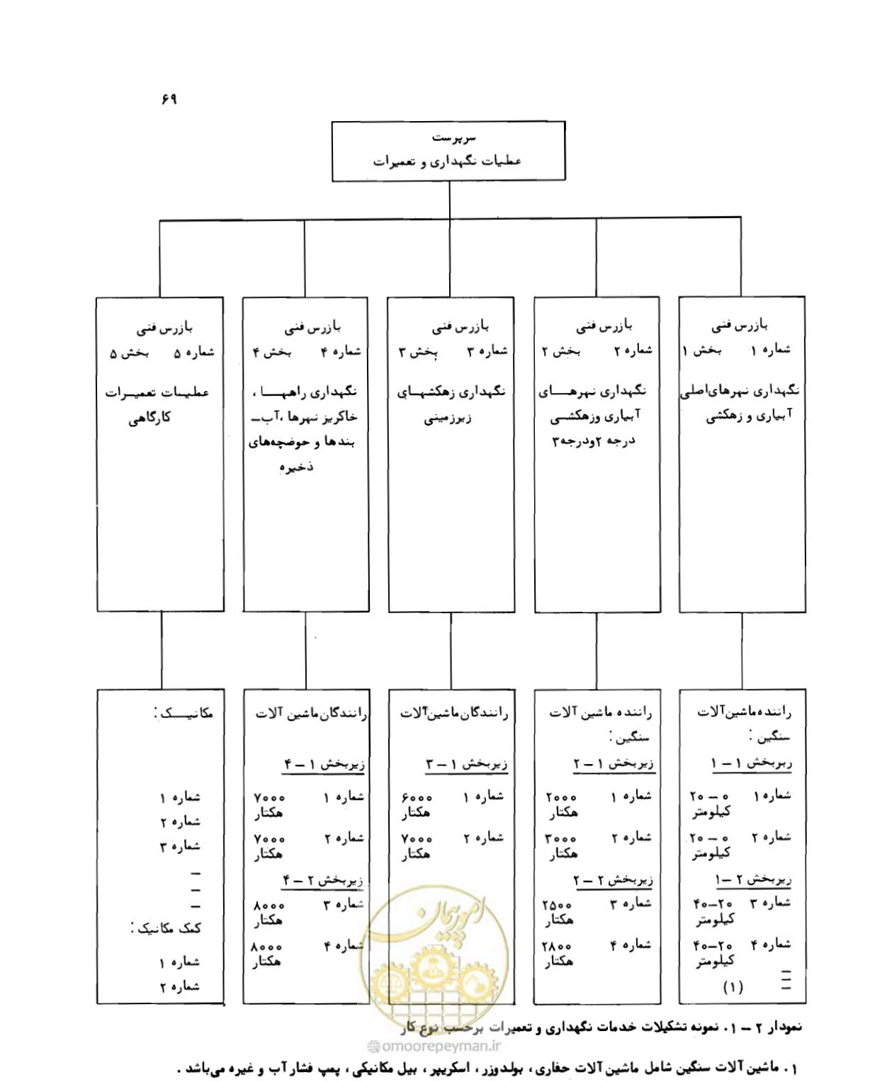 صفحه 70 از 132