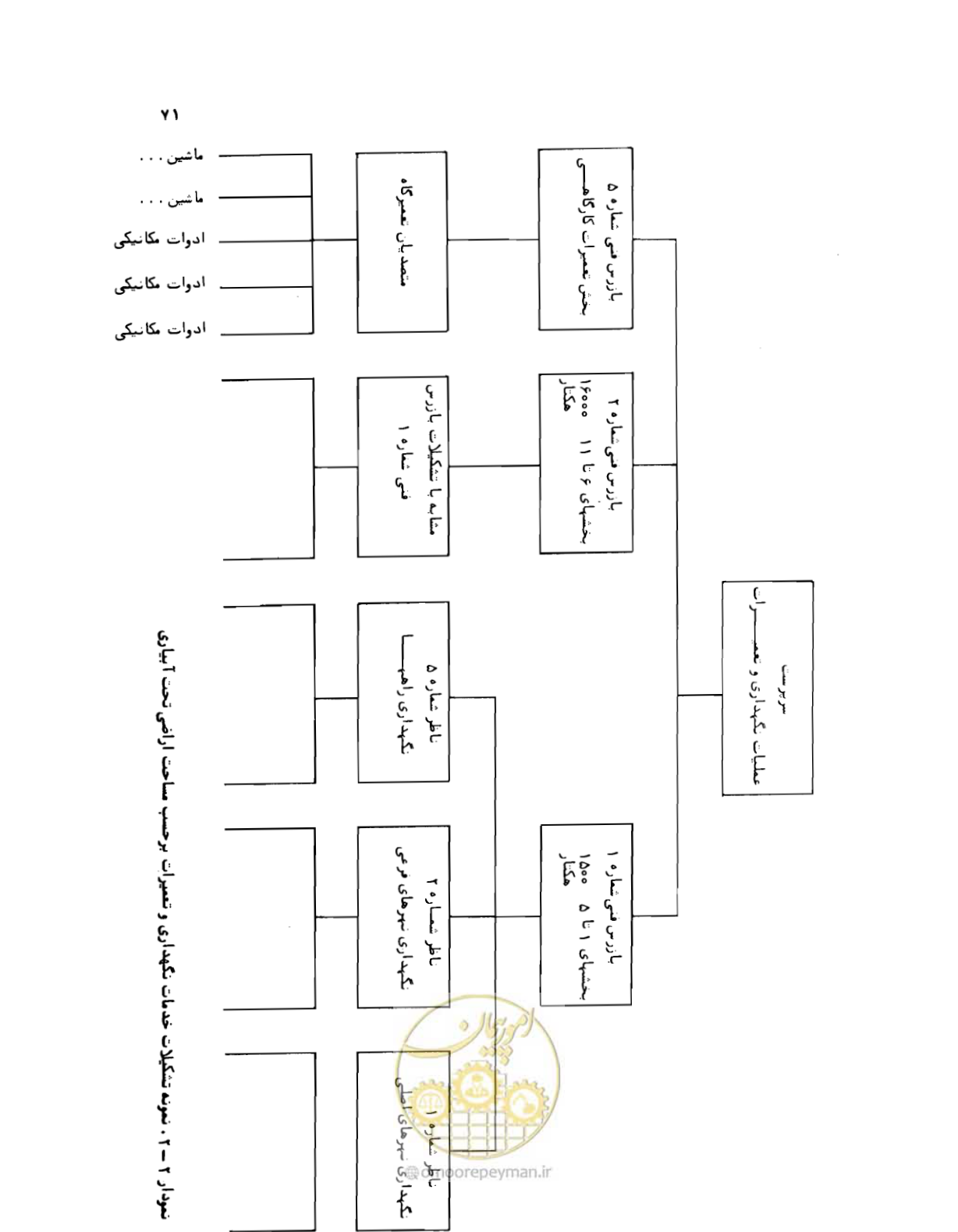 صفحه 72 از 132
