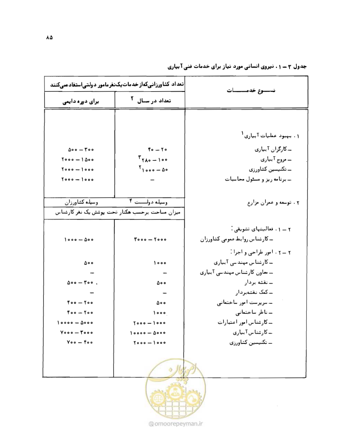 صفحه 86 از 132