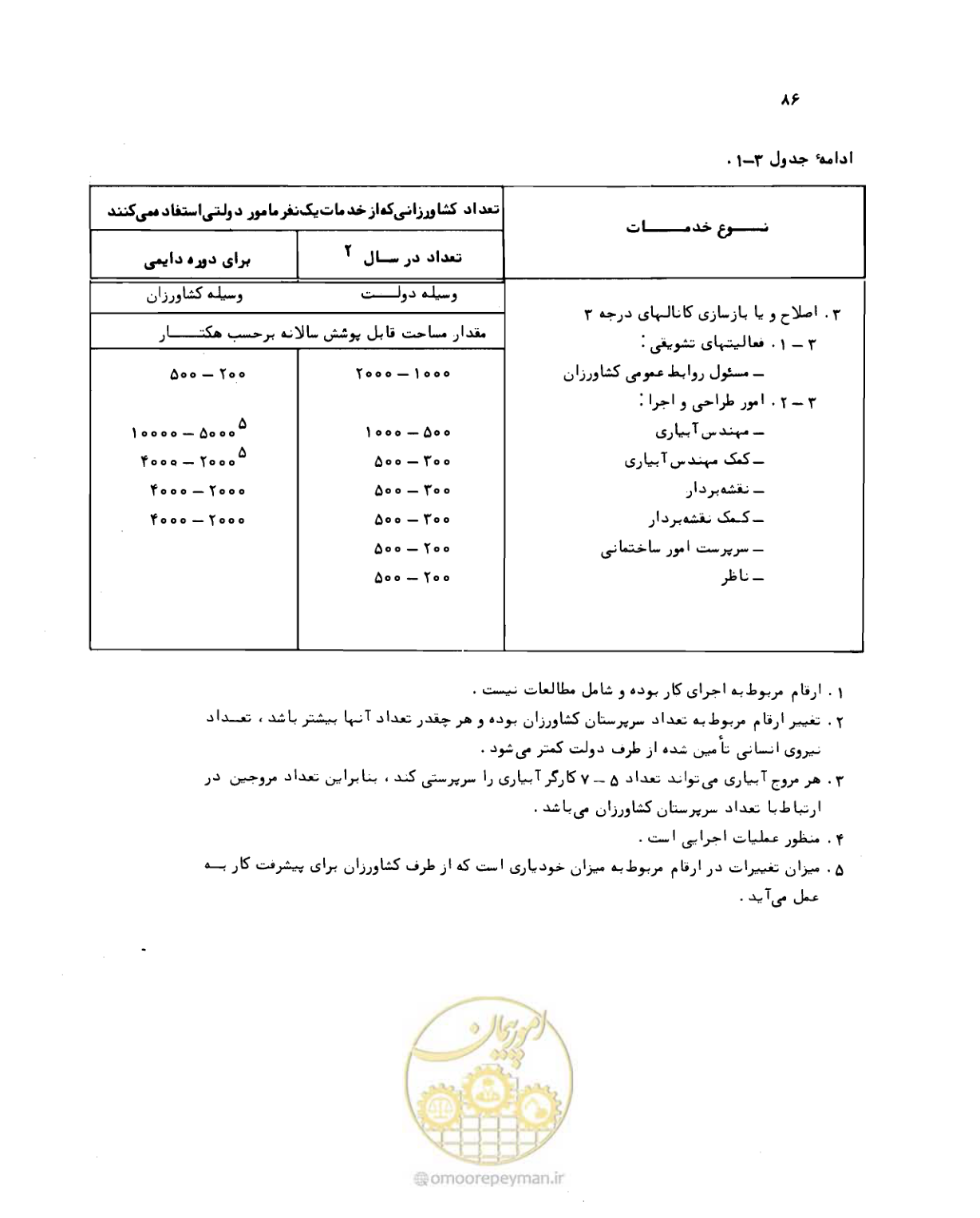 صفحه 87 از 132