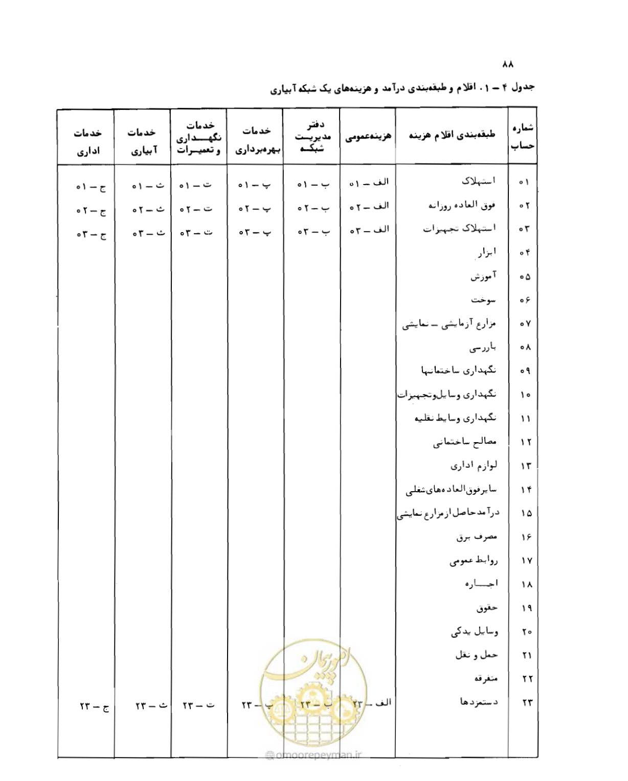 صفحه 89 از 132