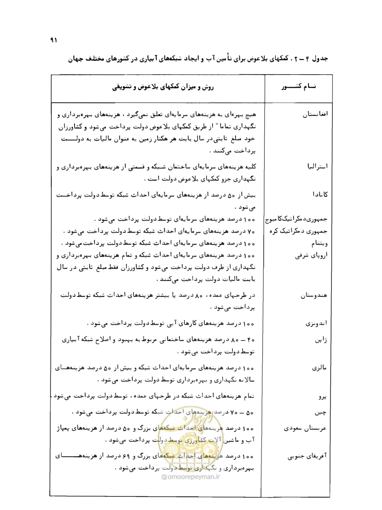 صفحه 92 از 132