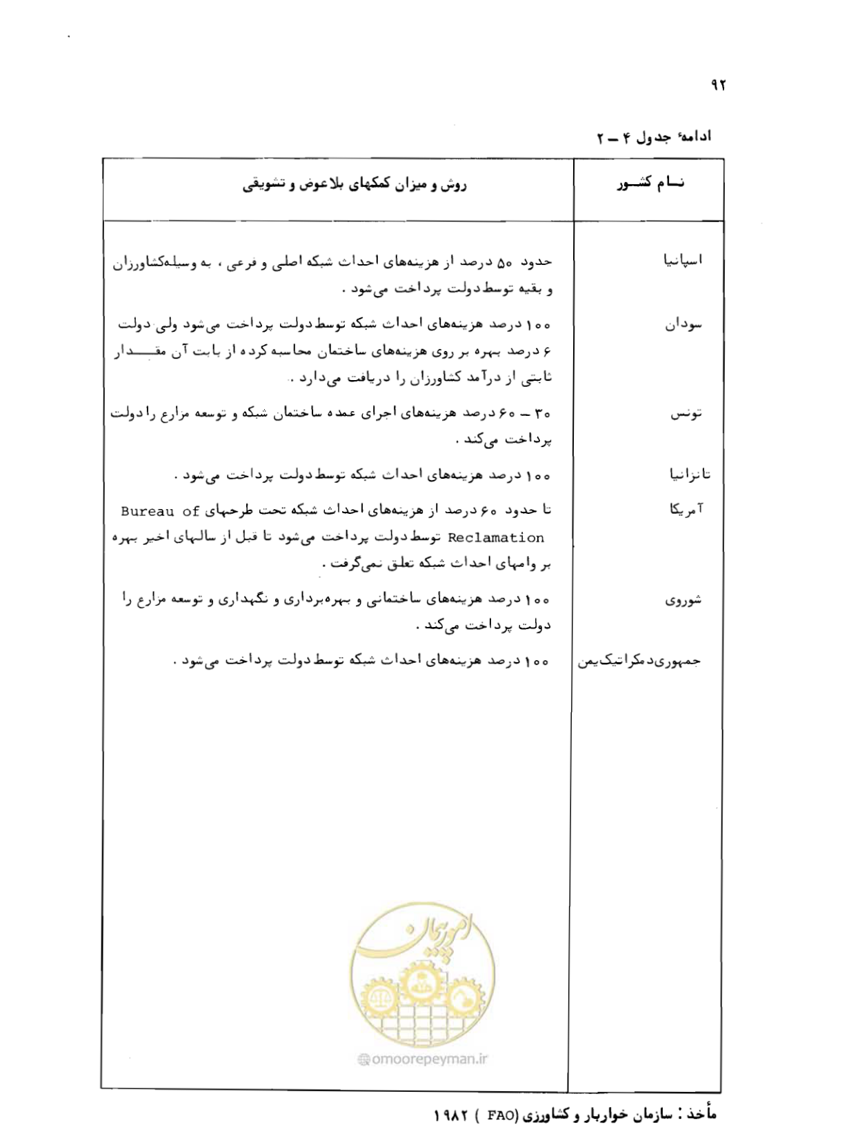 صفحه 93 از 132