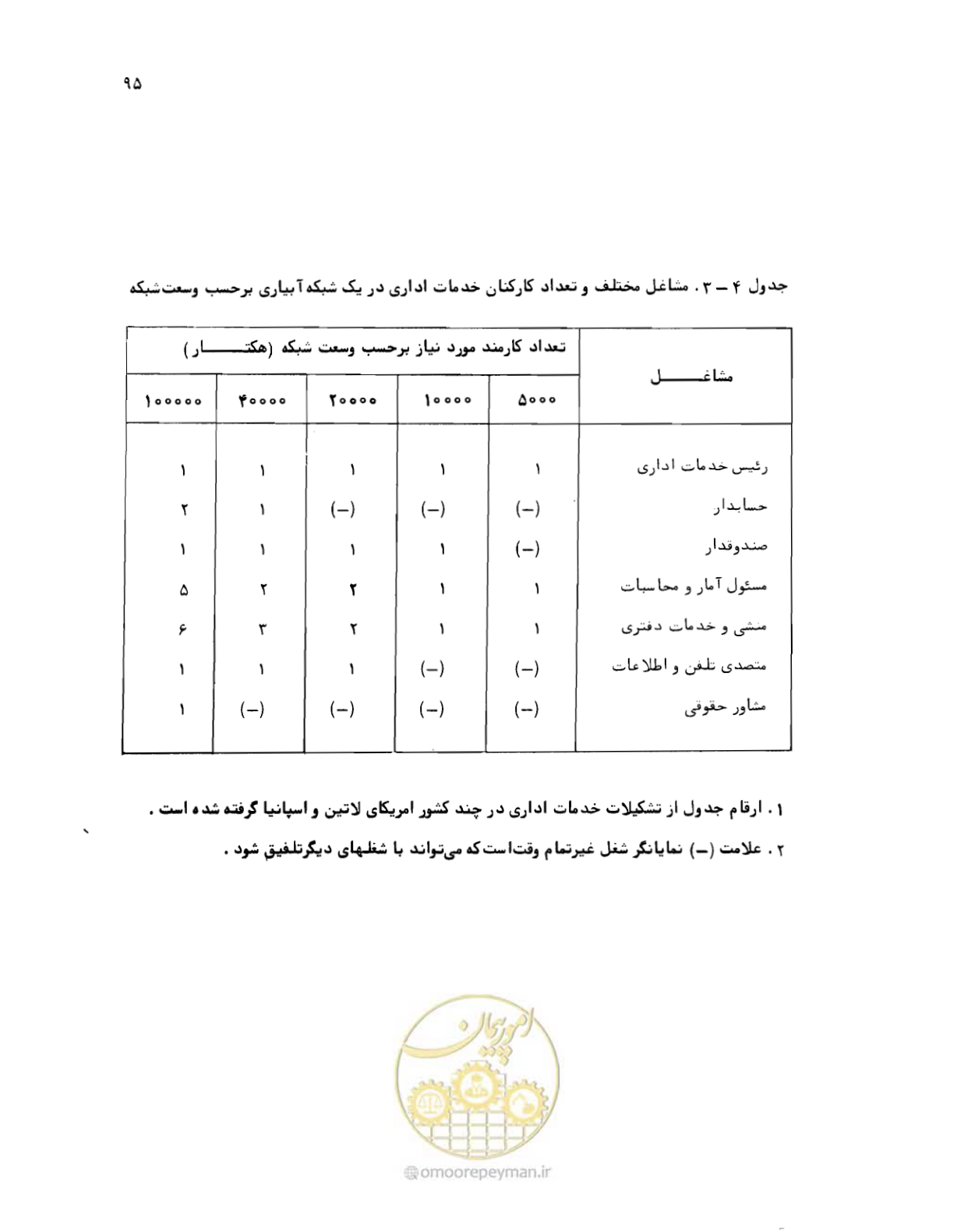 صفحه 96 از 132