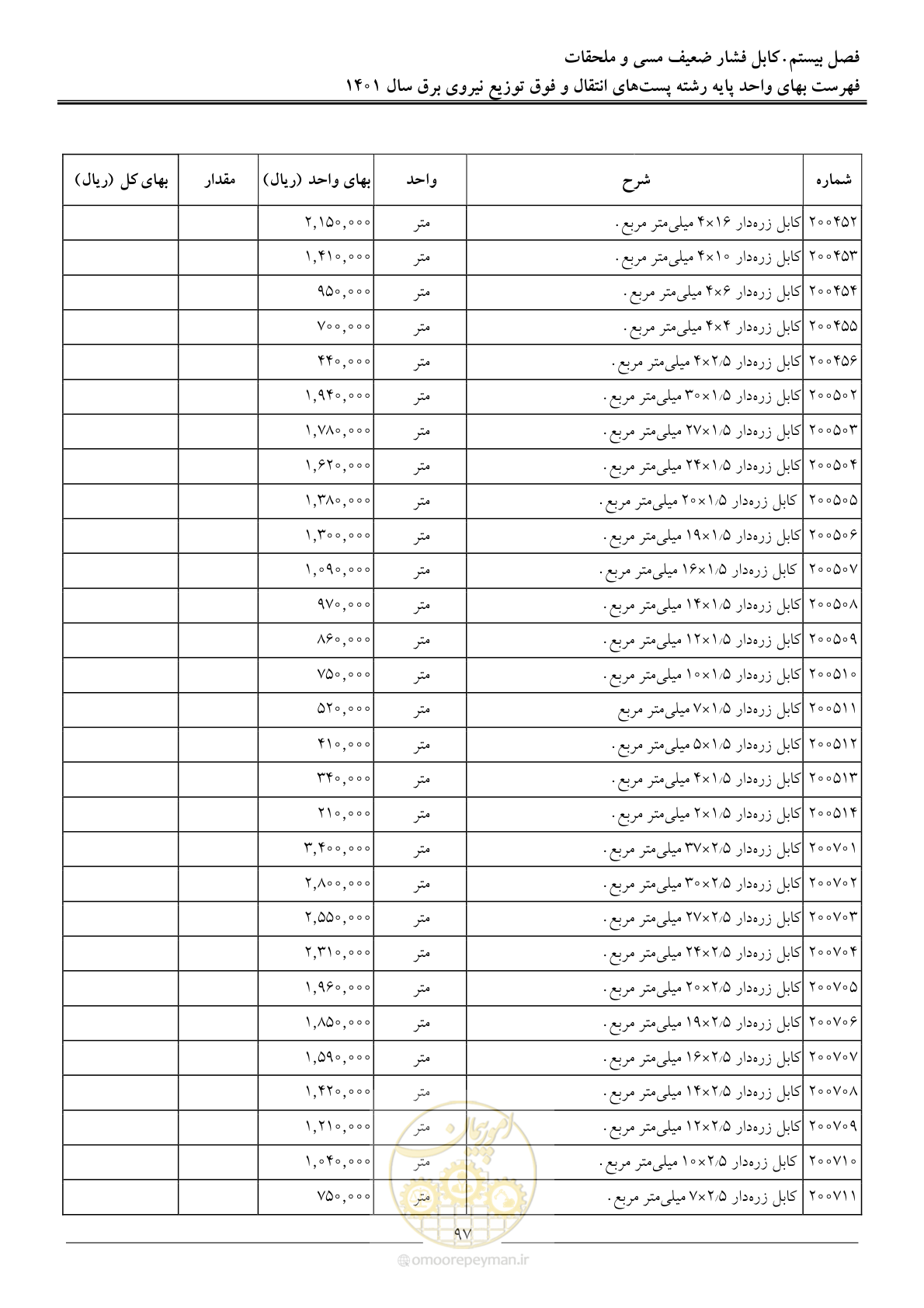 صفحه 100 از 209