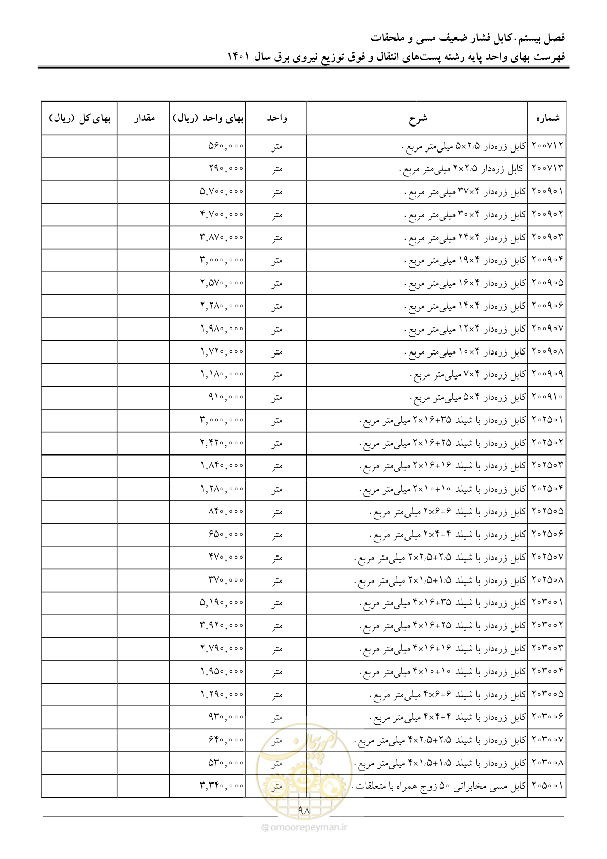 صفحه 101 از 209