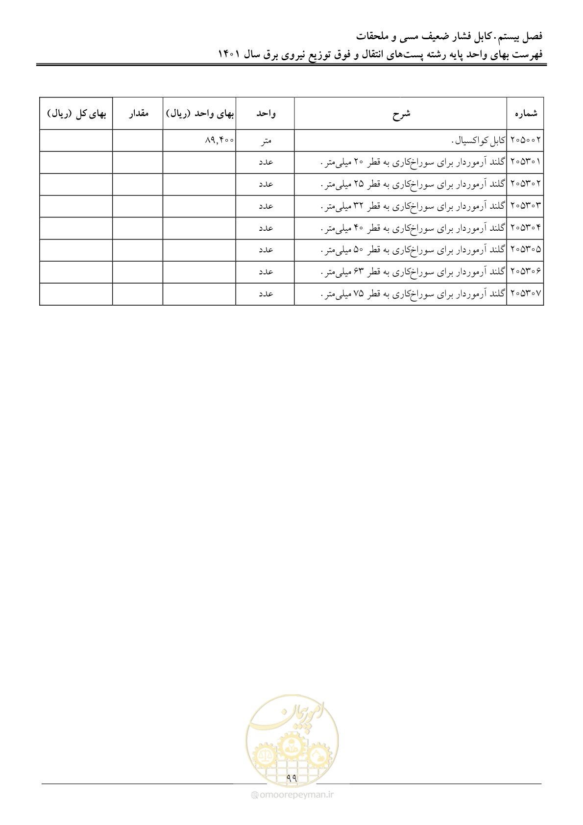 صفحه 102 از 209