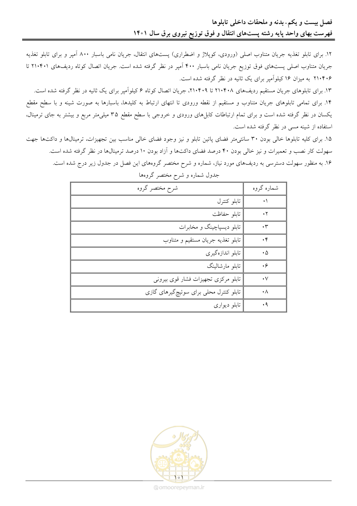 صفحه 104 از 209