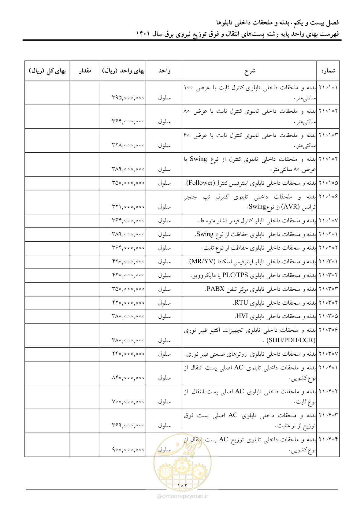 صفحه 105 از 209