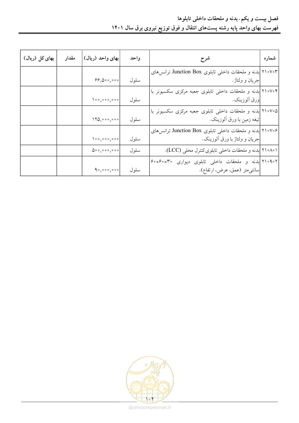 صفحه 107 از 209
