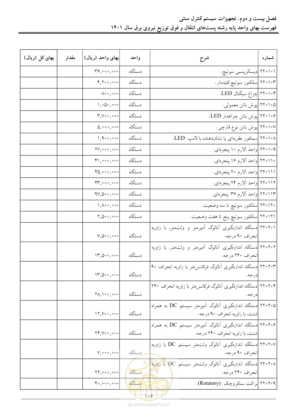 صفحه 109 از 209