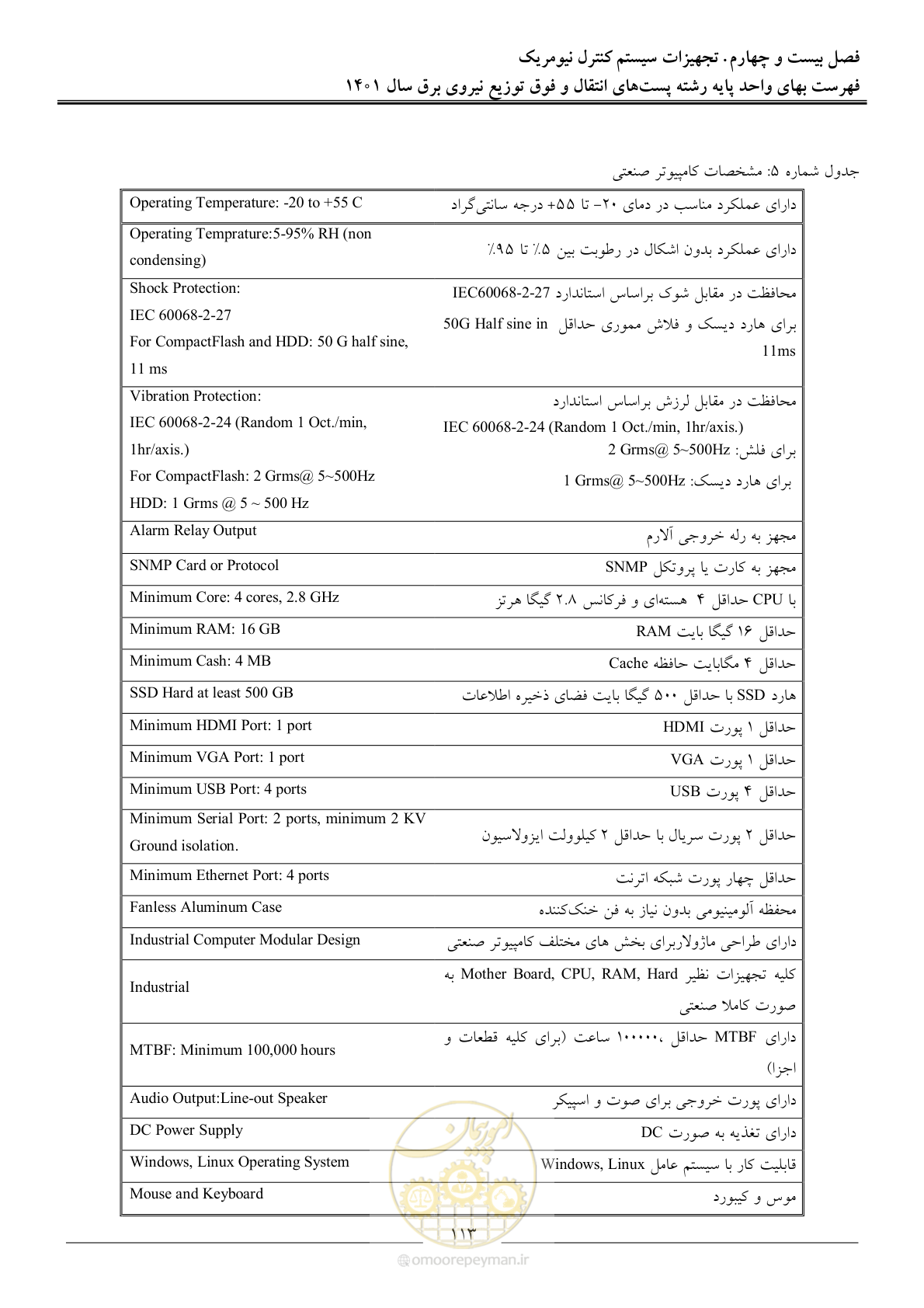 صفحه 116 از 209