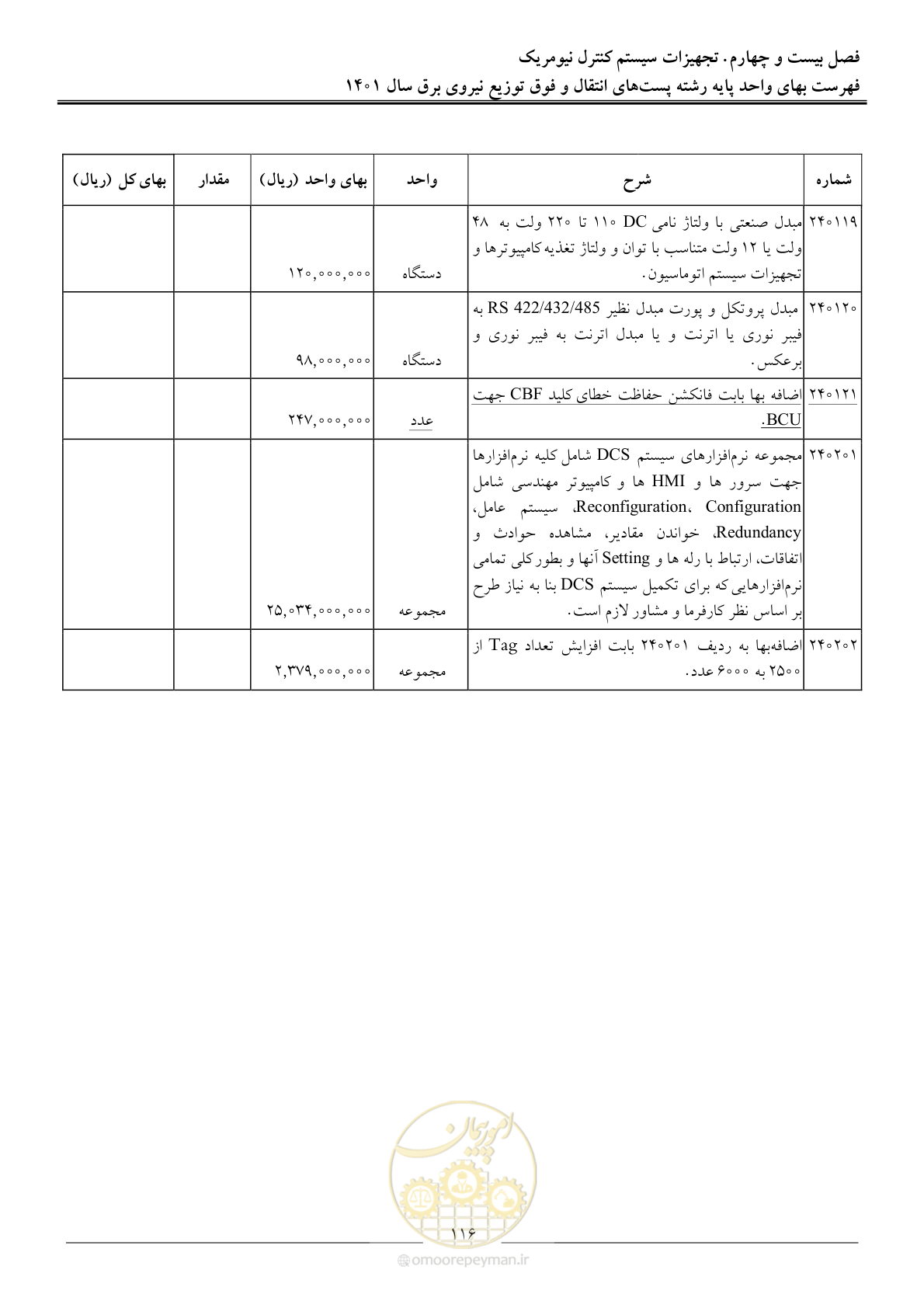 صفحه 119 از 209