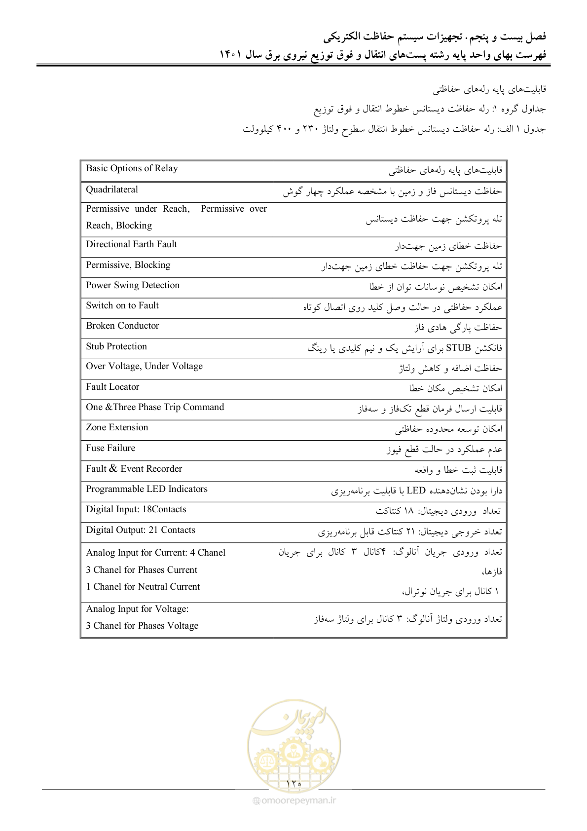 صفحه 123 از 209