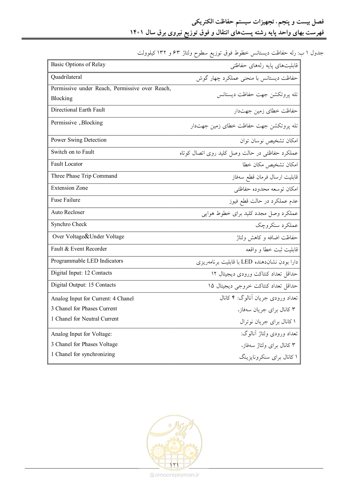 صفحه 124 از 209