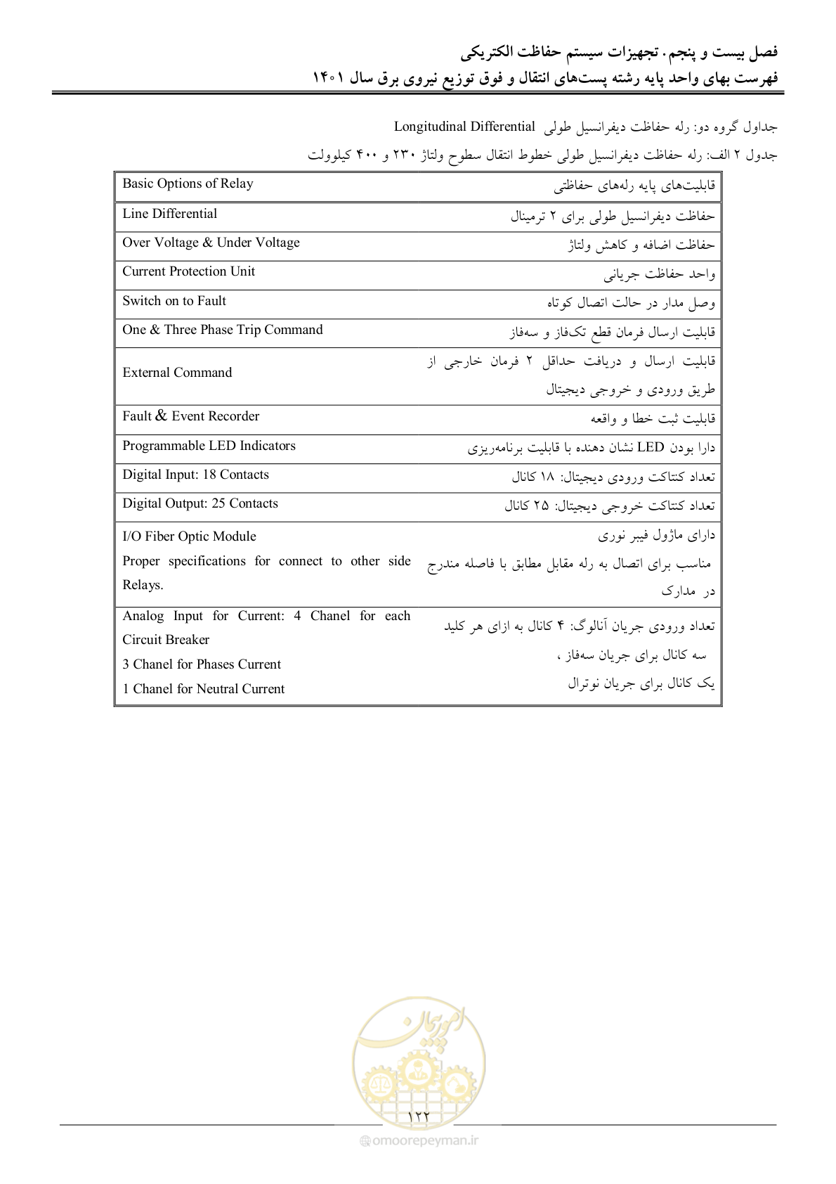 صفحه 125 از 209