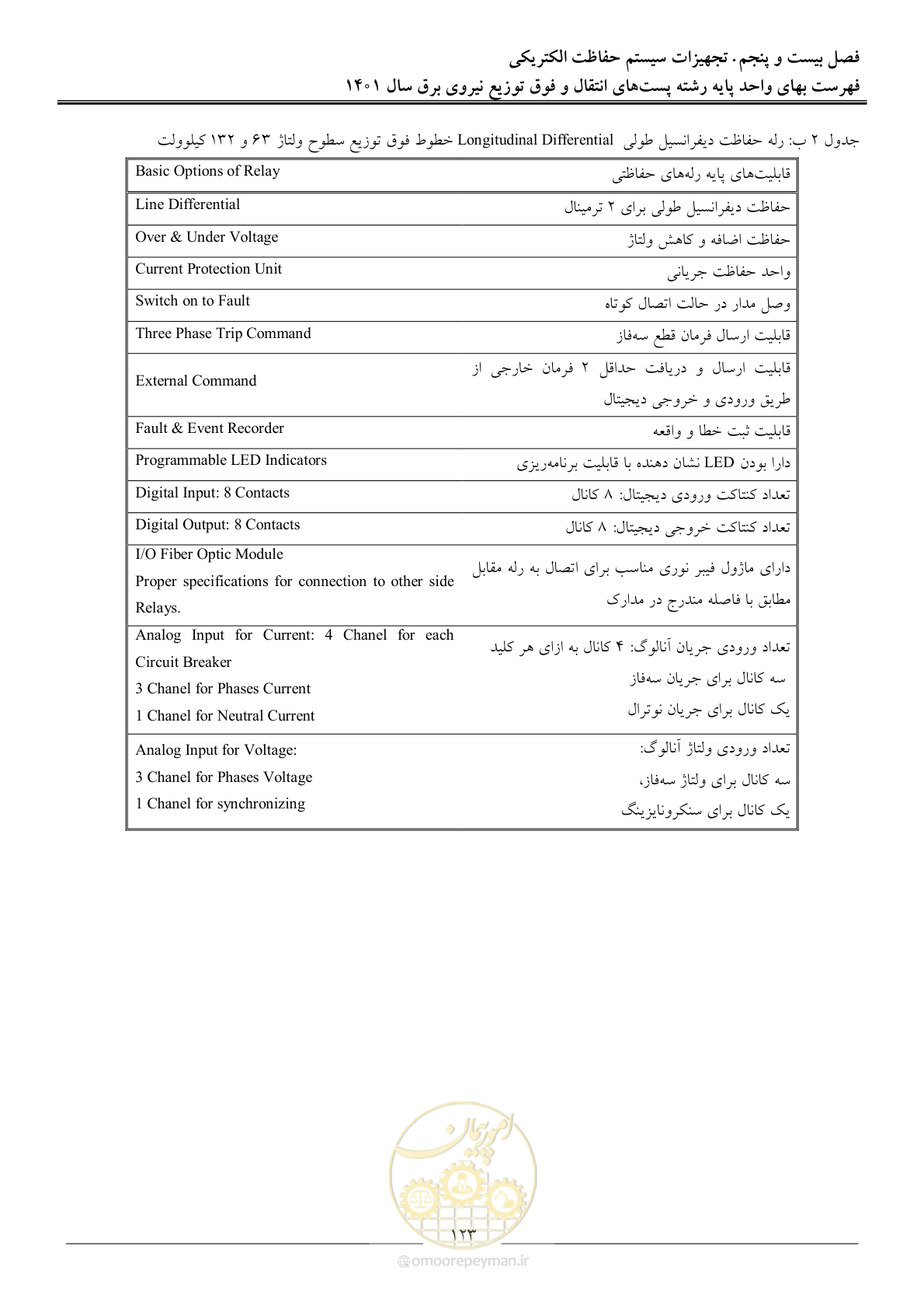 صفحه 126 از 209