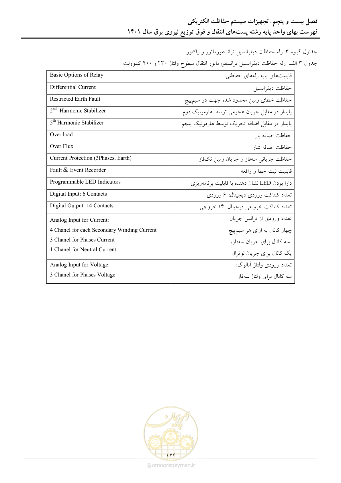 صفحه 127 از 209