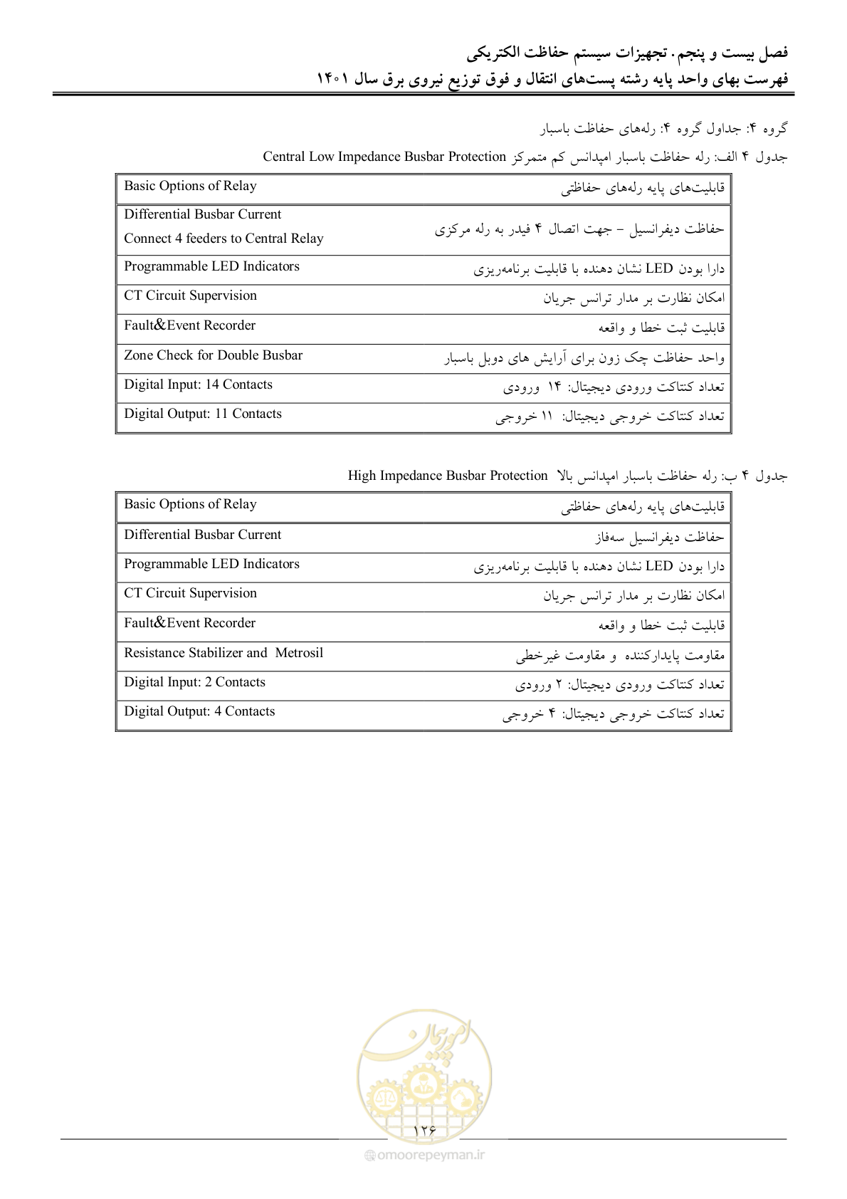 صفحه 129 از 209