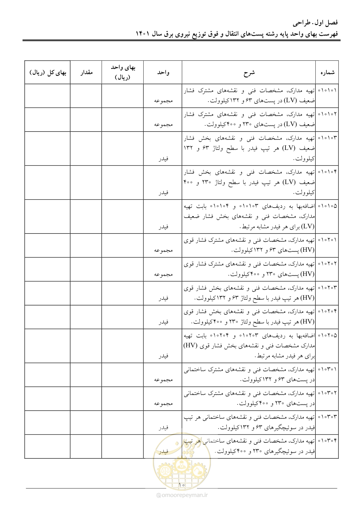 صفحه 13 از 209