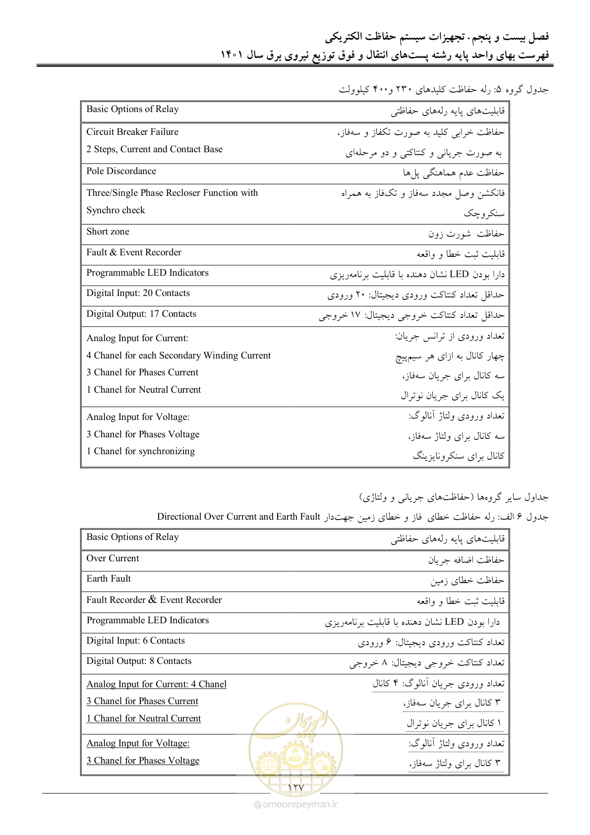 صفحه 130 از 209