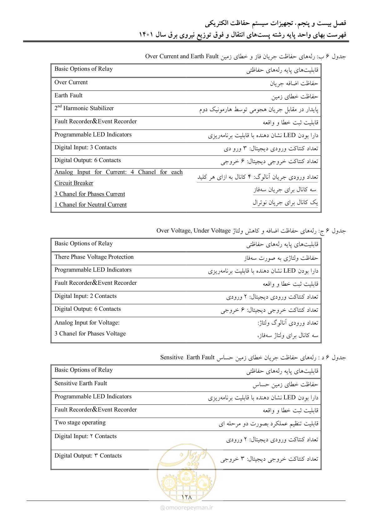صفحه 131 از 209