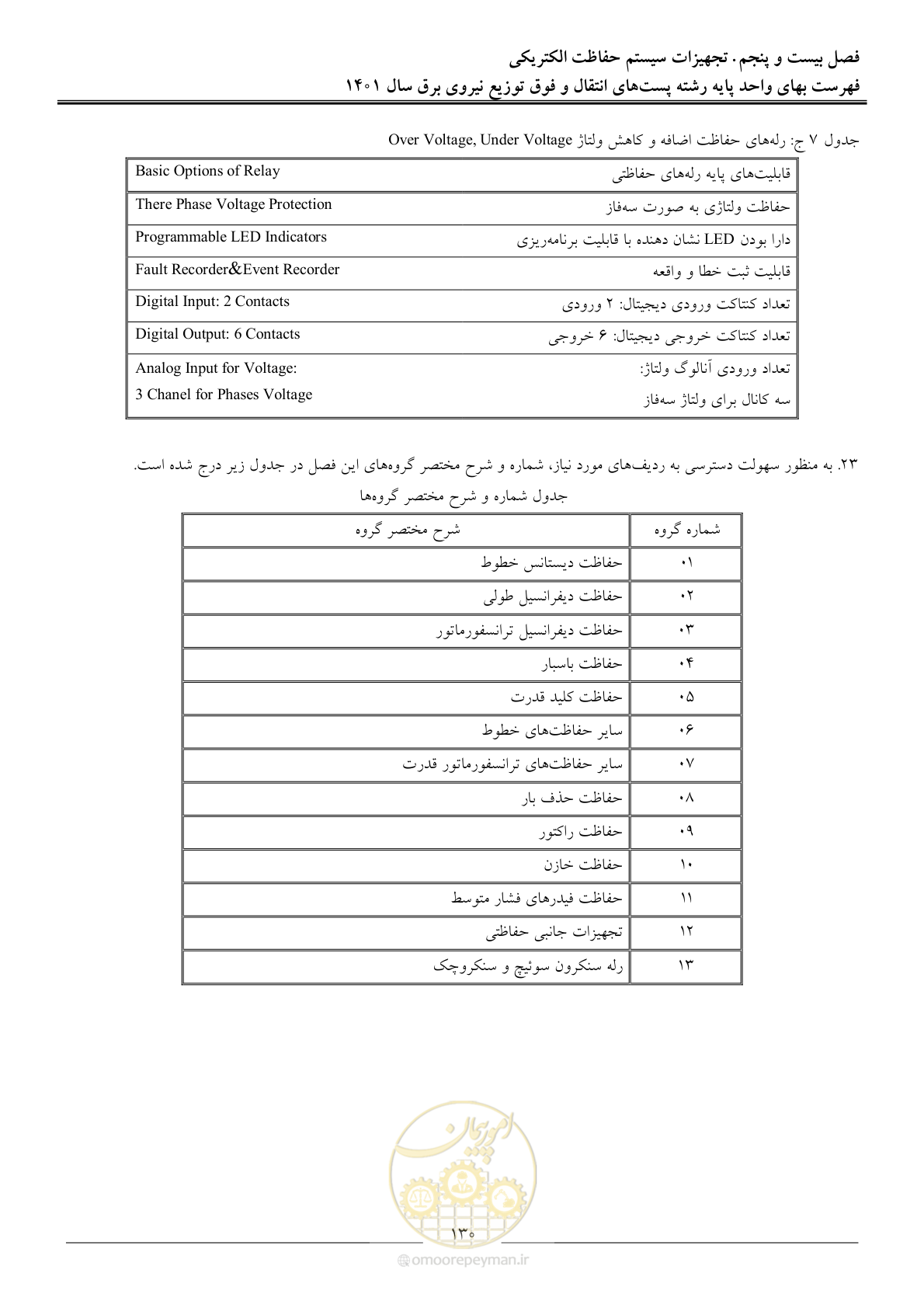 صفحه 133 از 209