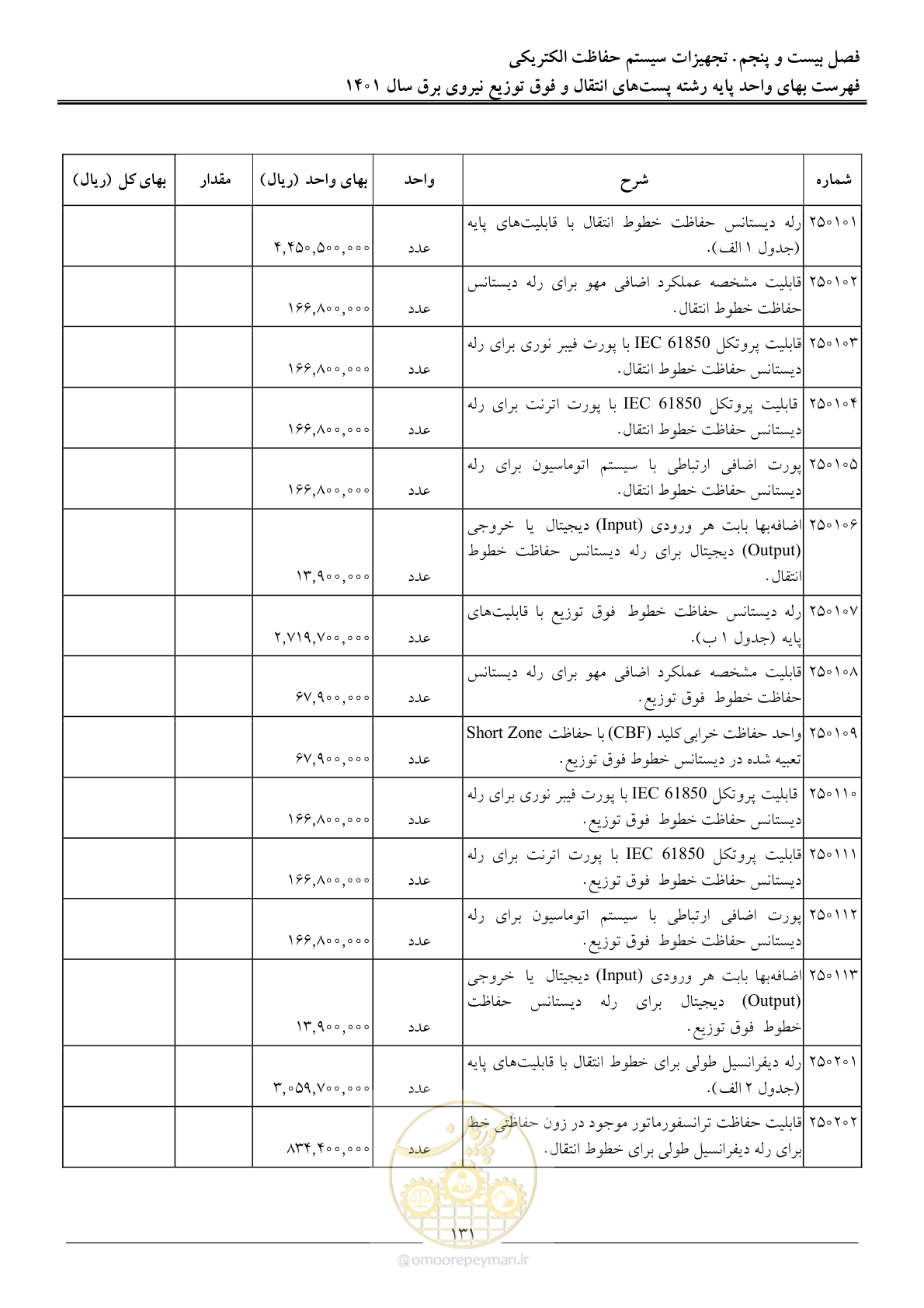 صفحه 134 از 209