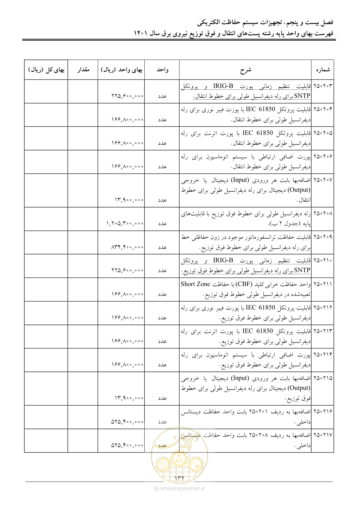 صفحه 135 از 209