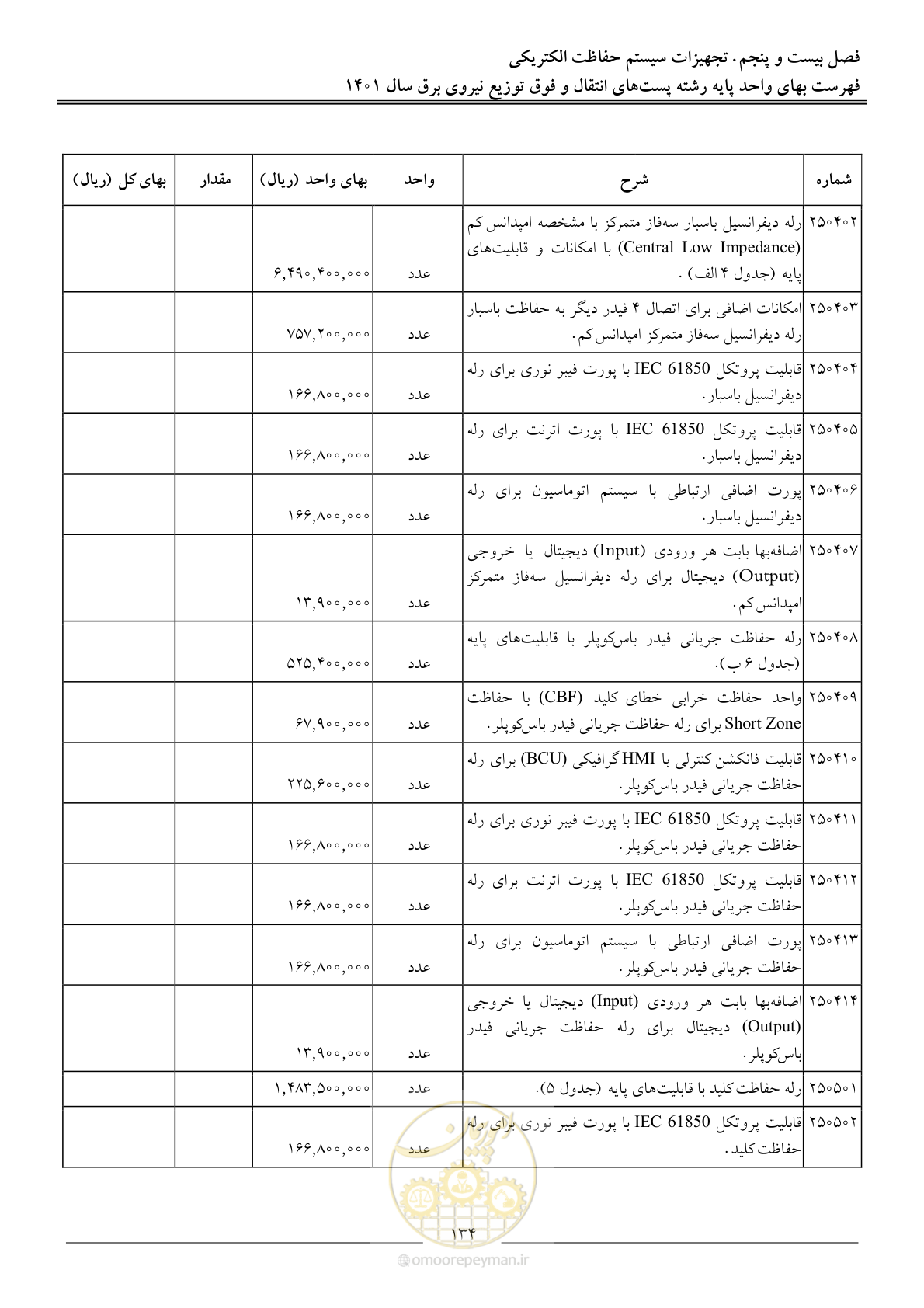 صفحه 137 از 209