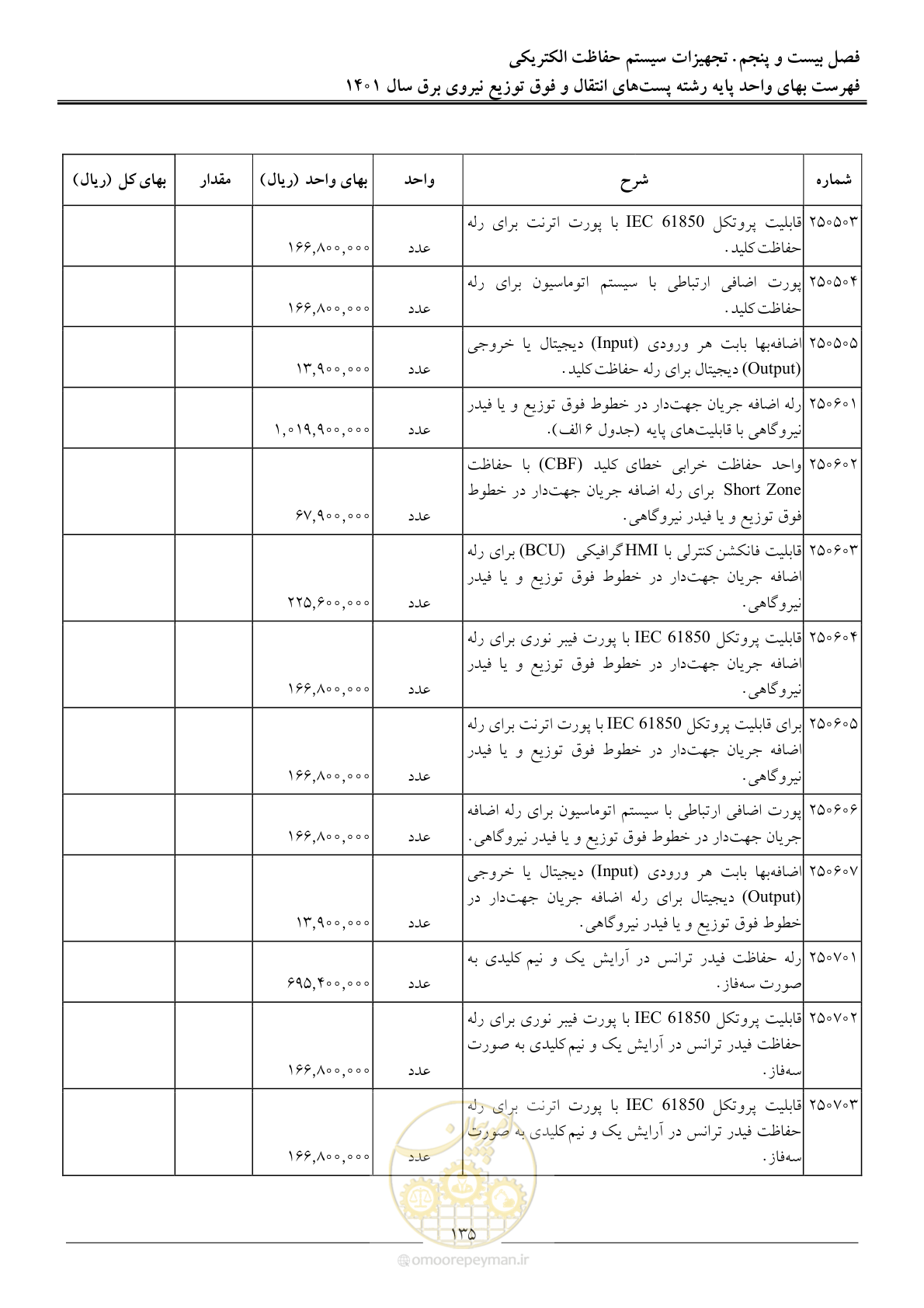 صفحه 138 از 209