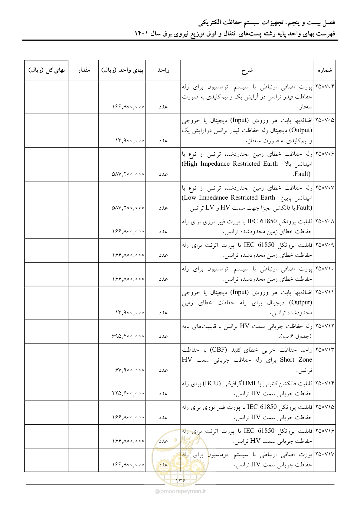 صفحه 139 از 209