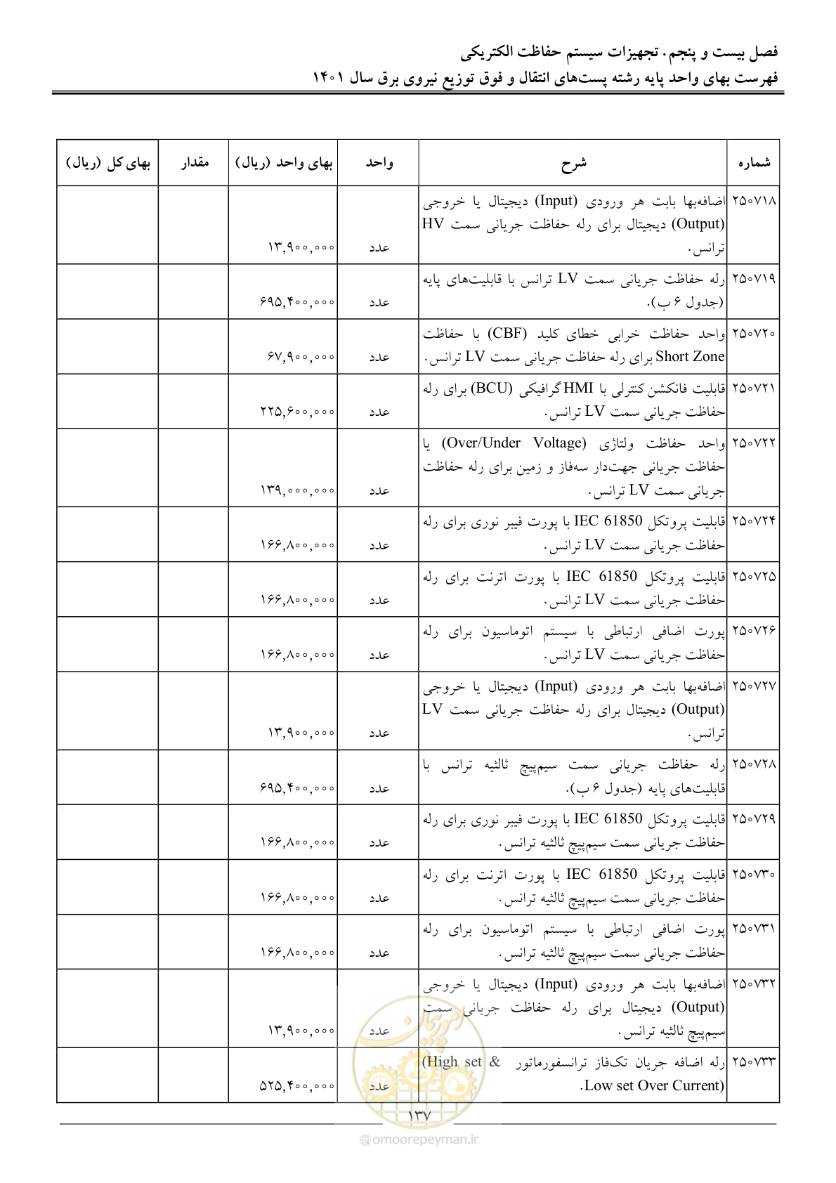 صفحه 140 از 209