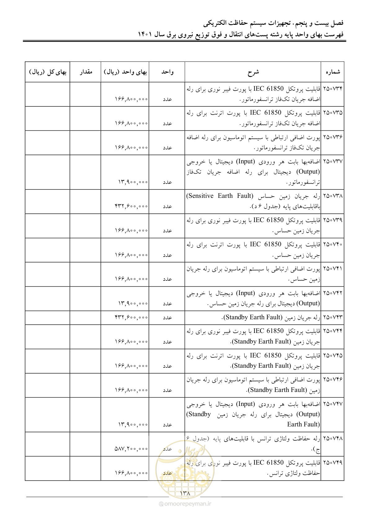 صفحه 141 از 209
