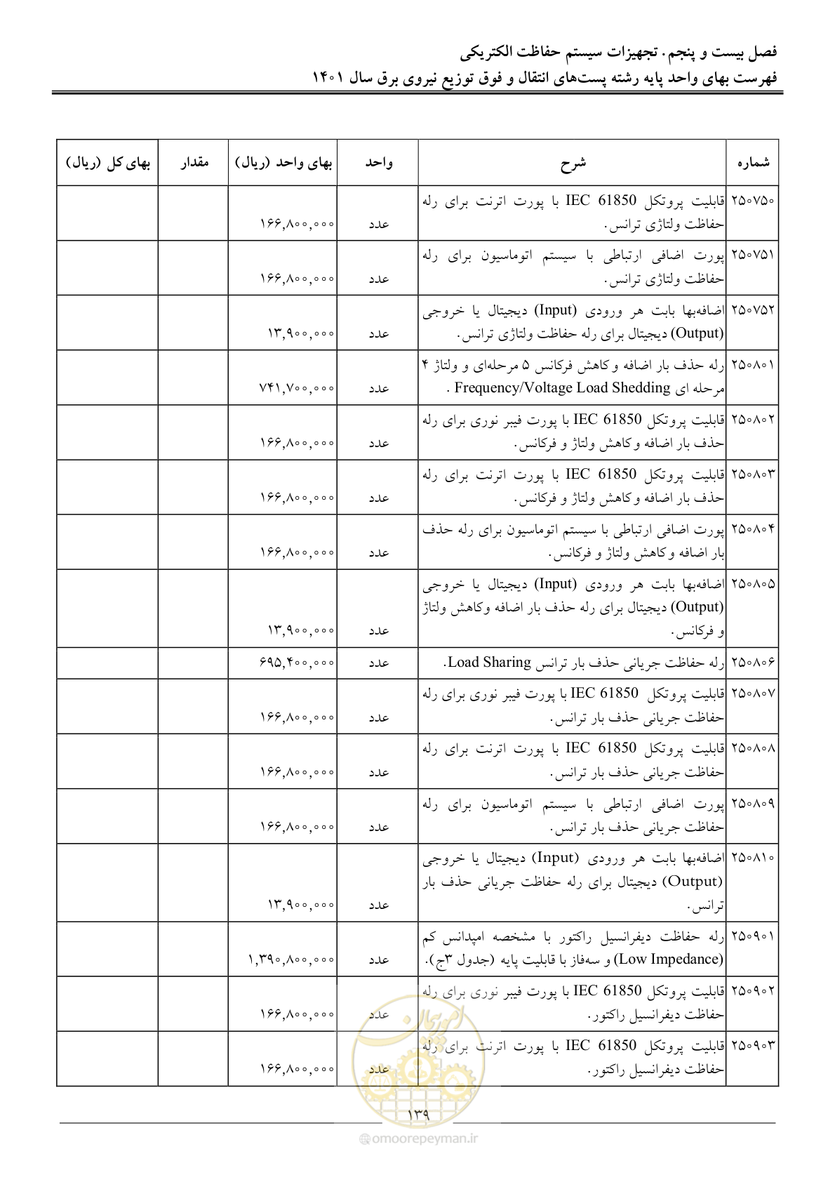 صفحه 142 از 209