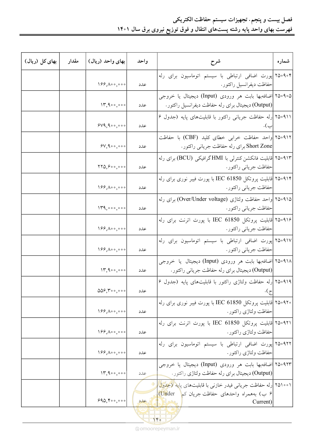 صفحه 143 از 209