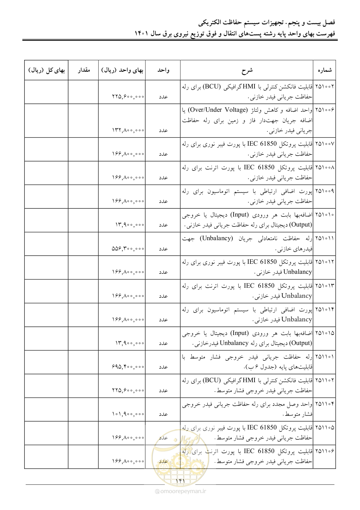 صفحه 144 از 209
