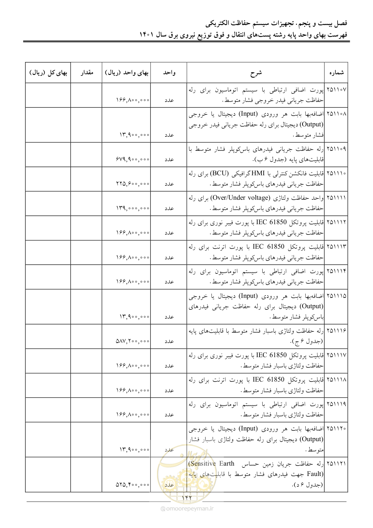 صفحه 145 از 209