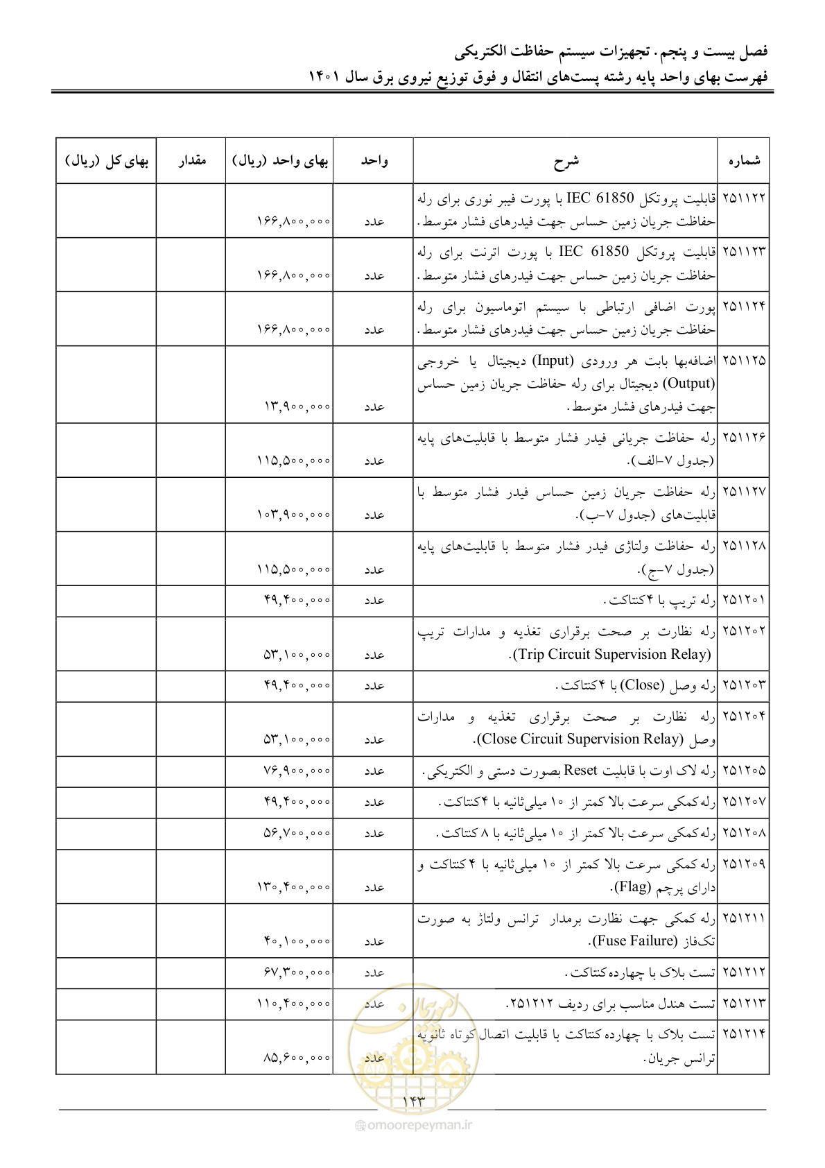صفحه 146 از 209
