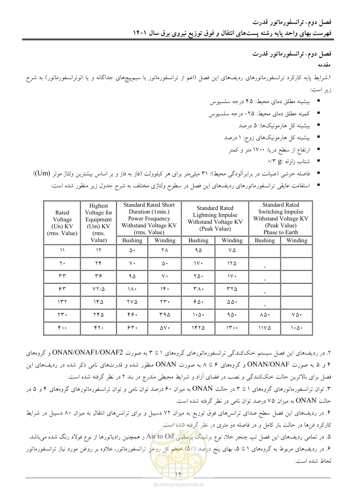 صفحه 15 از 209