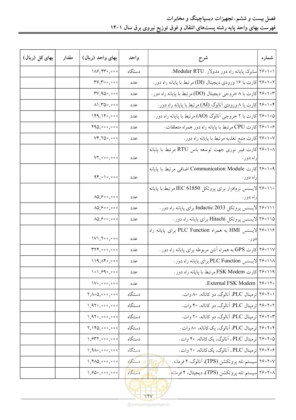 صفحه 150 از 209