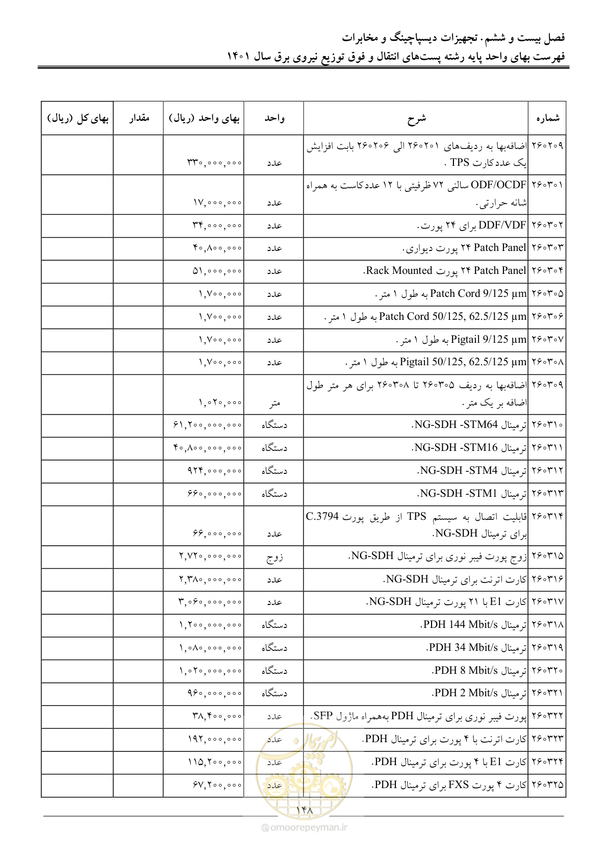 صفحه 151 از 209