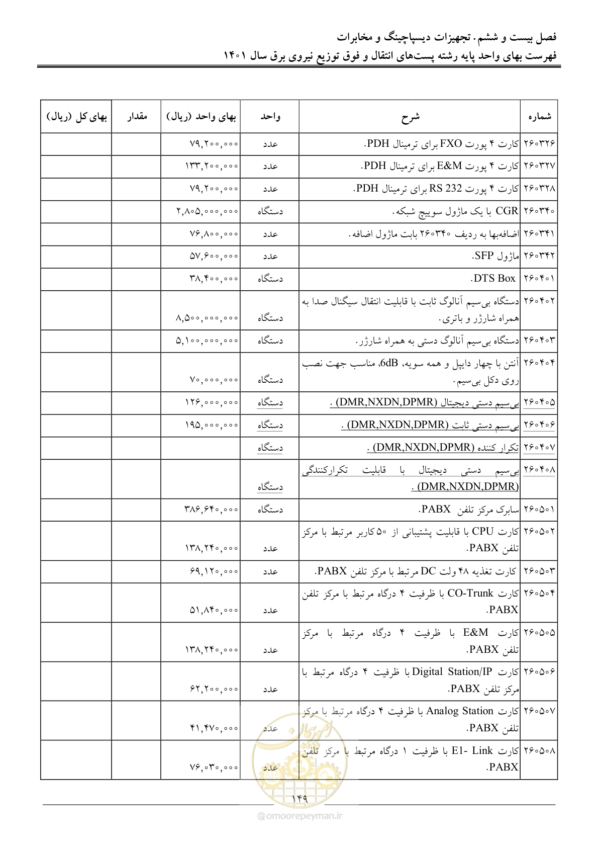 صفحه 152 از 209