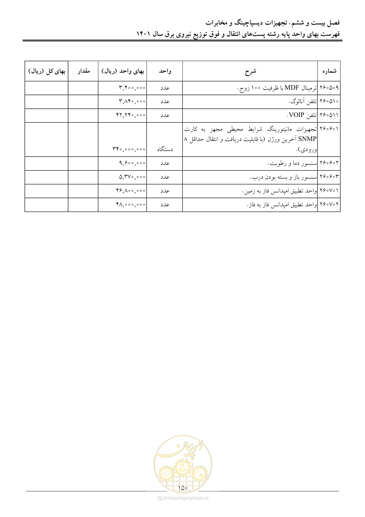 صفحه 153 از 209