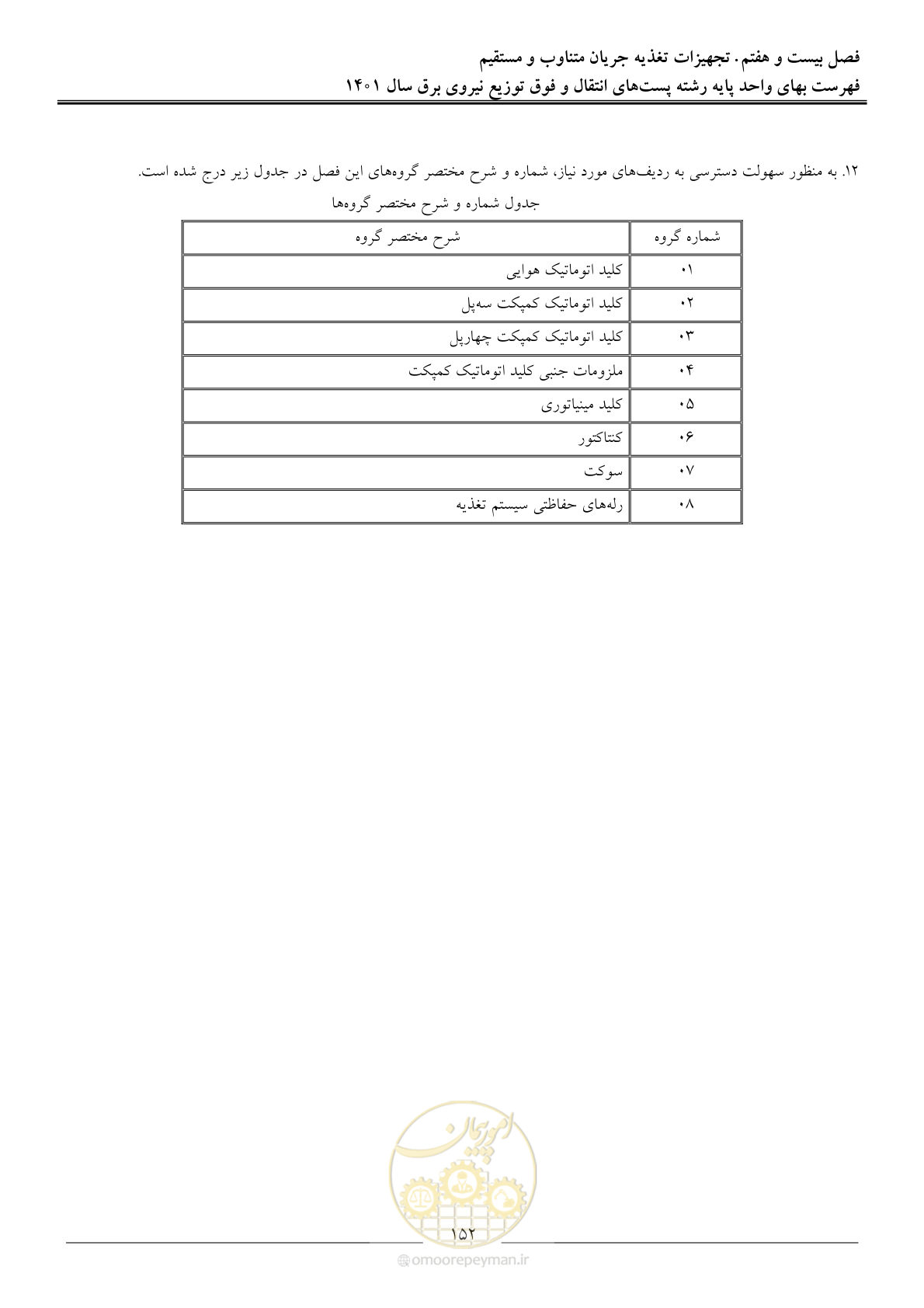صفحه 155 از 209