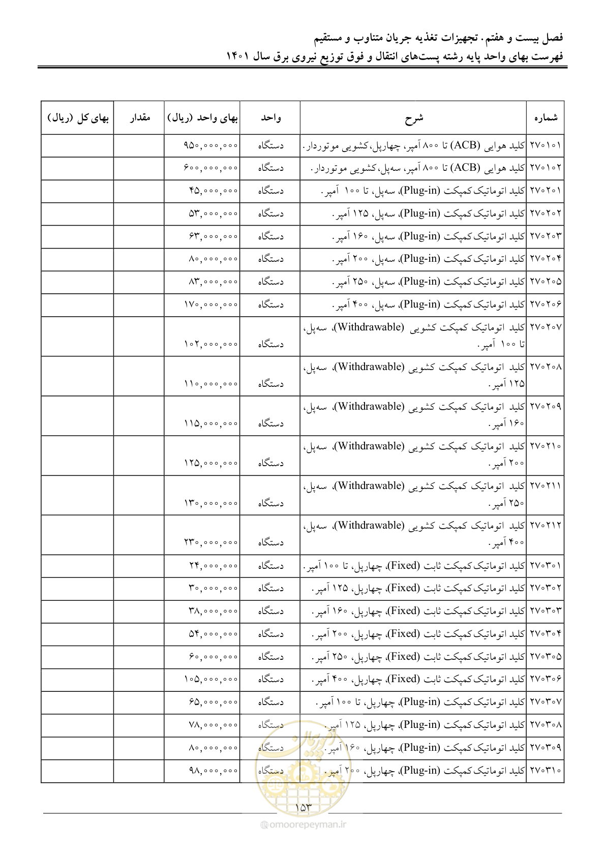 صفحه 156 از 209
